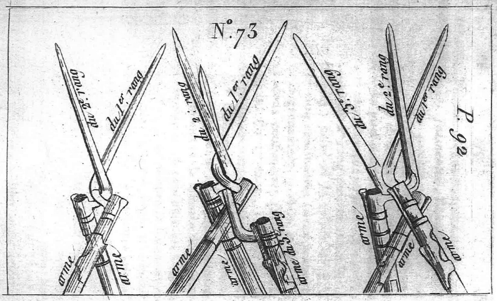 Formation des faisceaux.